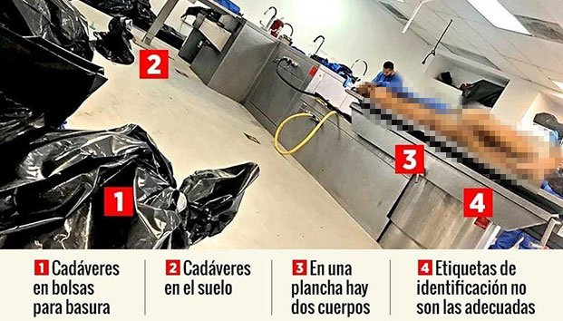 Colapsa sistema forense en el país