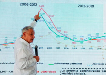 AMLO culpa baño de sangre en México como herencia de sus antecesores
