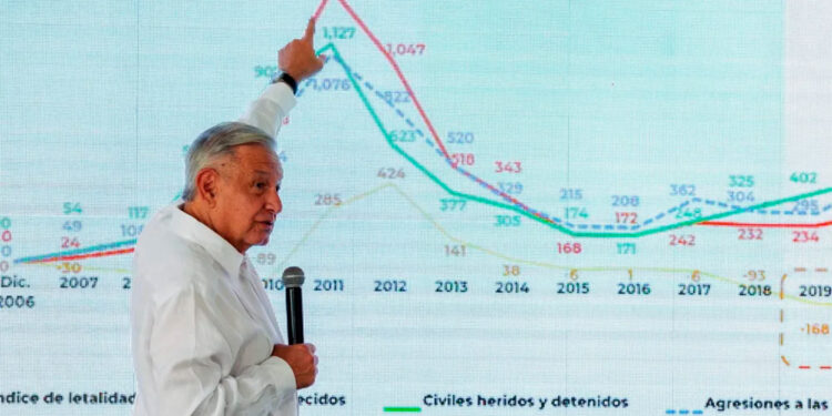 AMLO culpa baño de sangre en México como herencia de sus antecesores