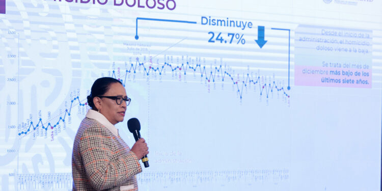 Van 176 mil 647 homicidios en sexenio de AMLO