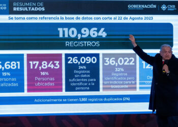 La llamada “Cuarta Transformación” reduce drásticamente el registro de personas desaparecidas